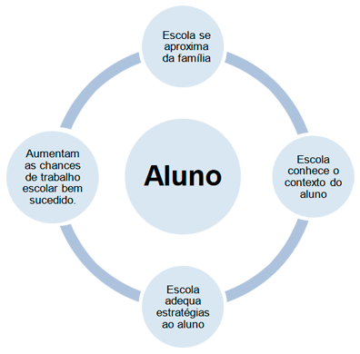 Aula Remota – Atendimento Educacional Especializado – AEE – Escola