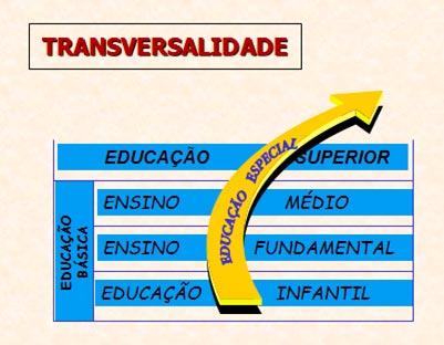 transfersalidade