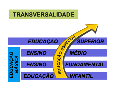 O caso da Escola William Henderson - DIVERSA - Educação inclusiva